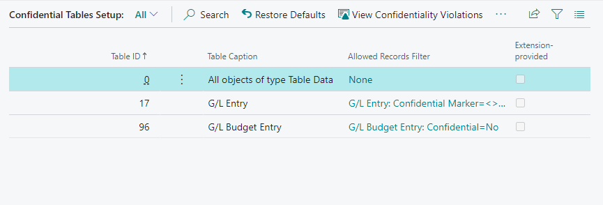 Set up tables that should be considered as containing confidential data.